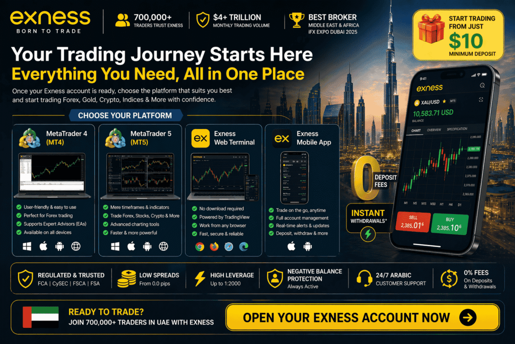 How to Open Exness Account UAE
