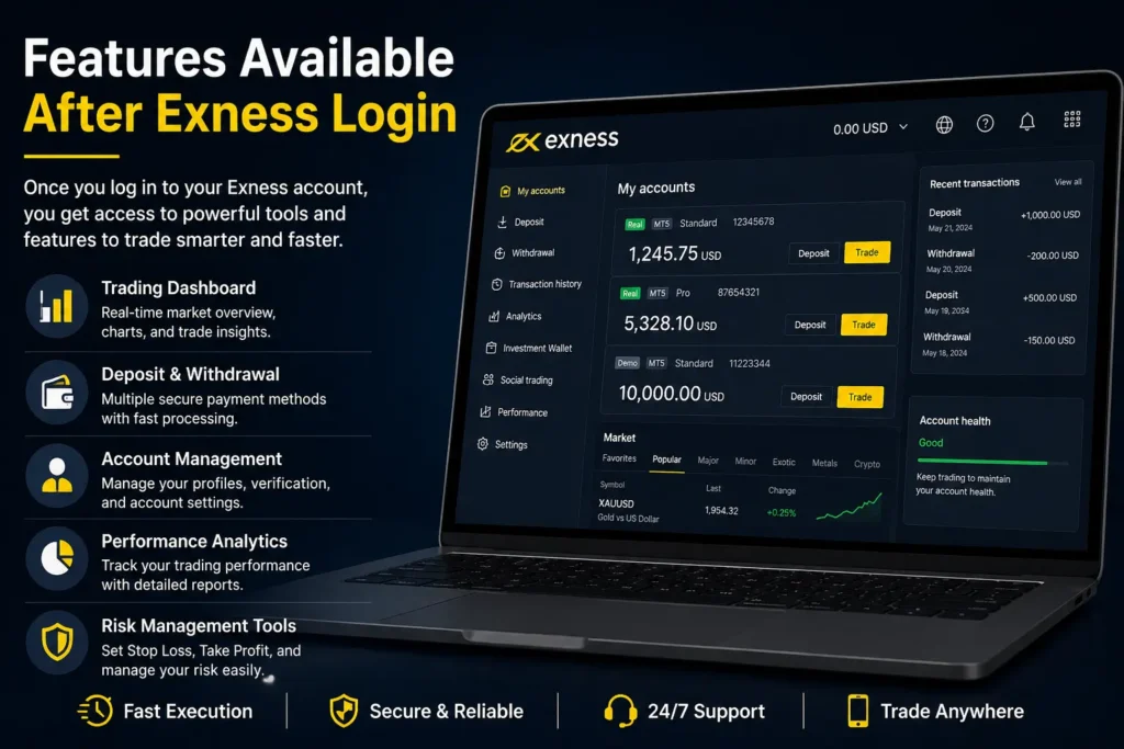 Features Available After Exness Login | exness login account