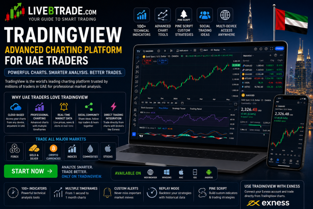 4. TradingView – The Best Charting Forex Platform UAE Traders Love