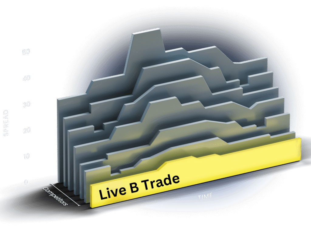 Open Exness account _ Live B Trade