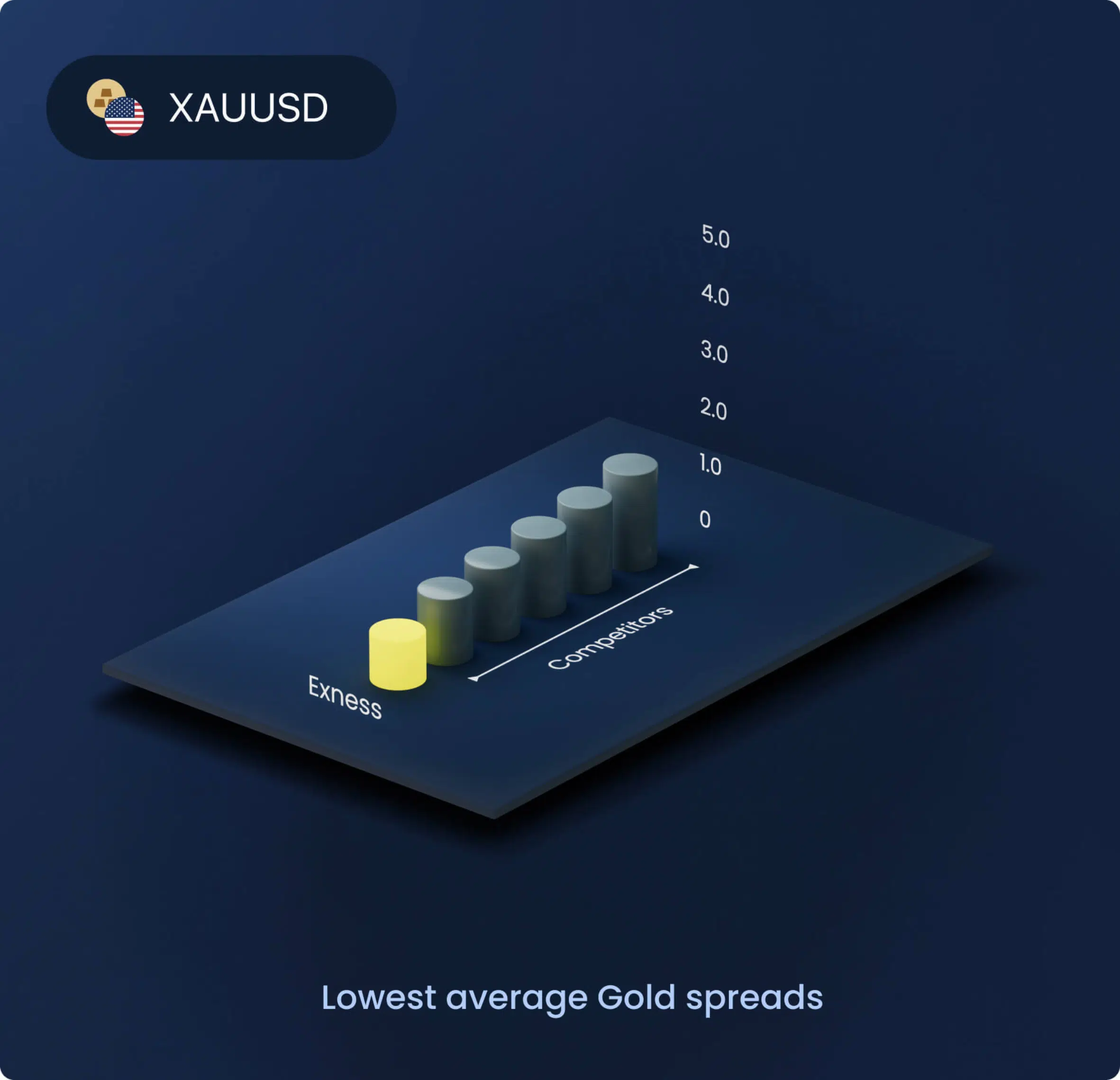 Open XAUUSD Exness account _ Live B Trade
