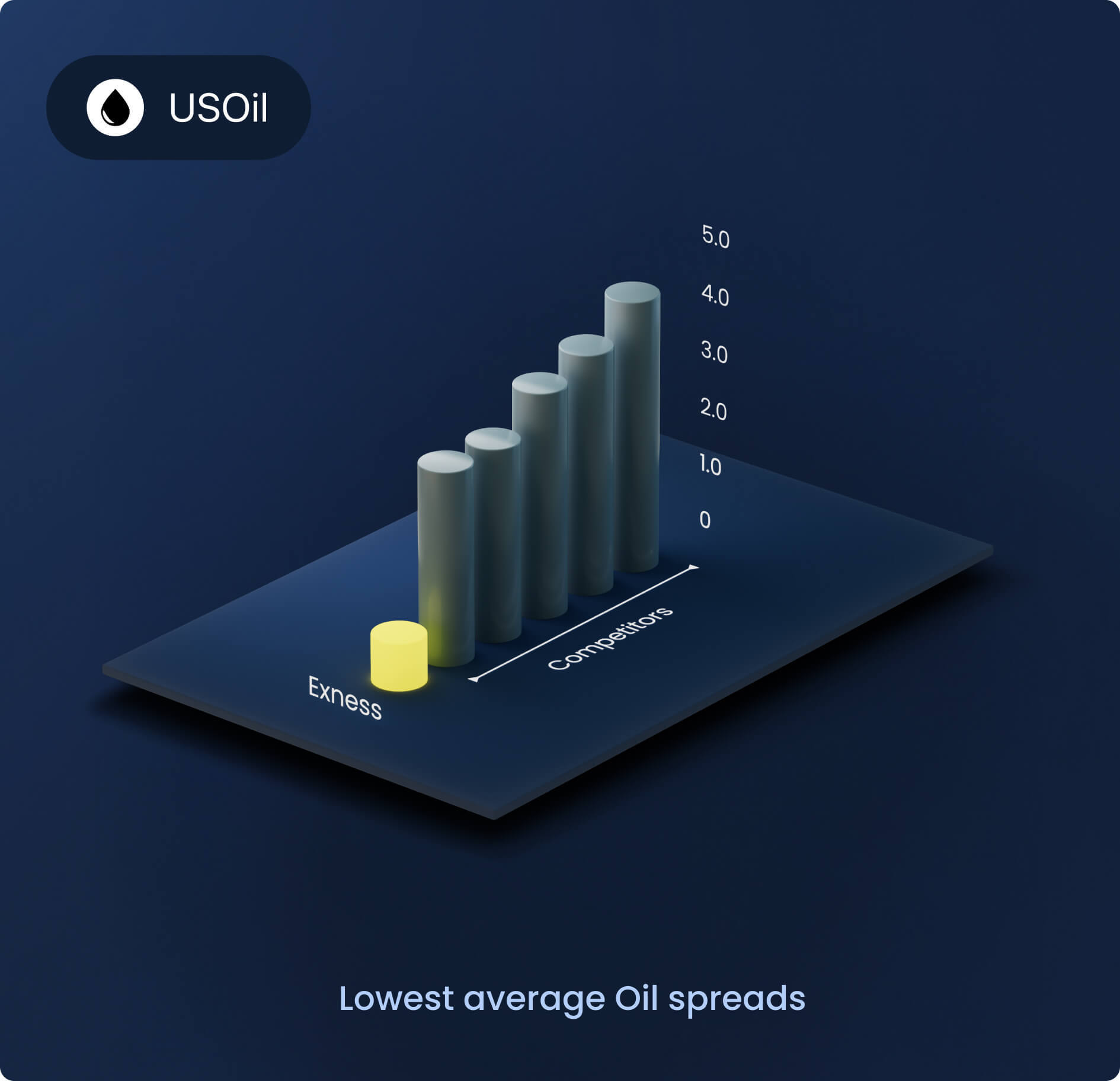 Open USOI Exness account _ Live B Trade