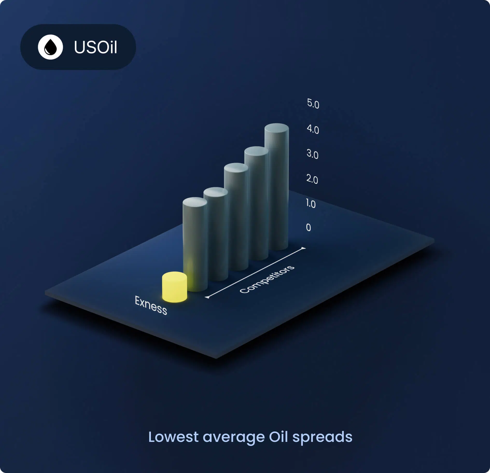Open USOI Exness account _ Live B Trade