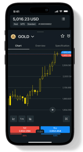 How Secure Trade with Exness